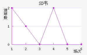 SDΤ