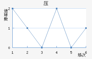 ѹ