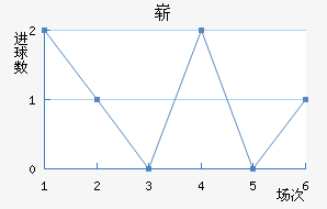 ո