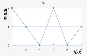 A.Ͻ