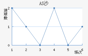 ASɳ