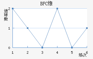 BFCάǽ