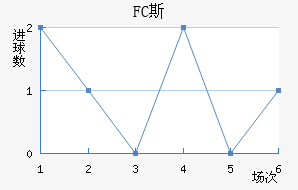 FC˹