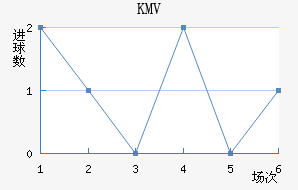 KMV