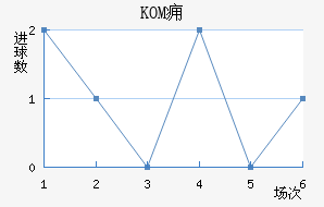 KOMӸ