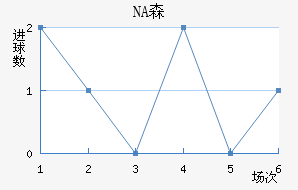 NAɭ