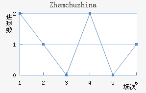 Zhemchuzhina