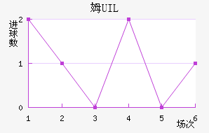 ķUIL
