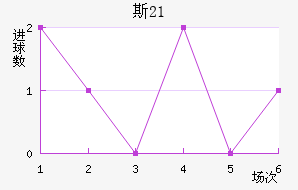 ˹(U21)