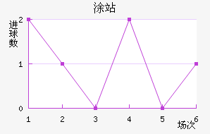 ͸վ