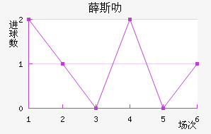 Ѧ˹߷