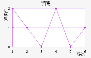 ϣѧԺ