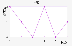 ֹʽ