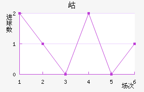 ᲼ʽ