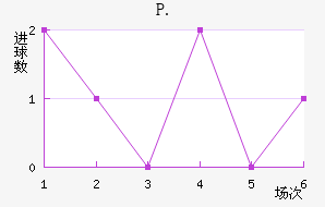 P.ֽ