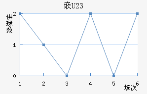 ǶU23