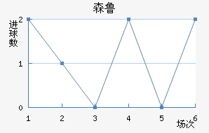 ɭ³