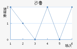 ɳ³