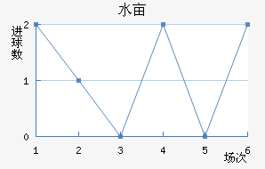 ˮĶ