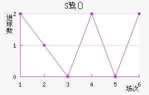 S𺣰