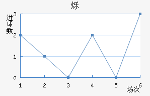 ˸