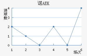 ŵAEK