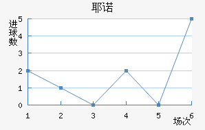 Үŵ½