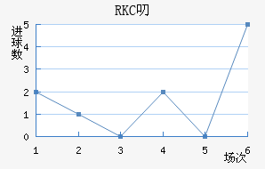 RKC߶˽