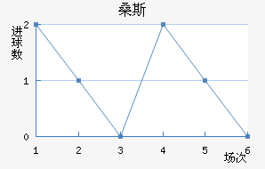 ɣ˹