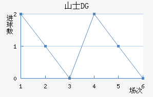 ɽʿDG