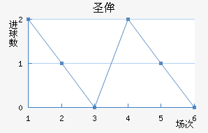 ʥٰ