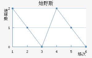 ˹