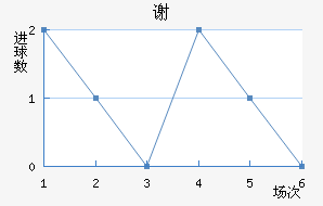 л