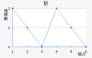 ն