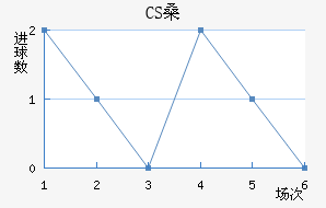 CSɣ̭