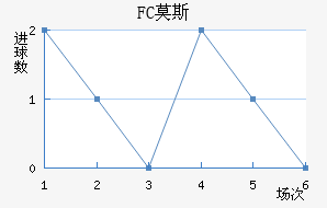 FCĪ˹ƽ