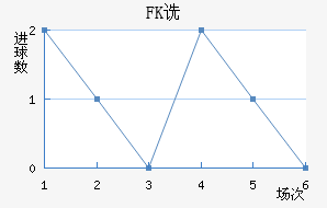 FKڷ