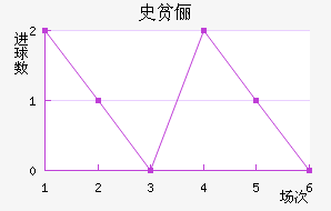 ʷƶٳ