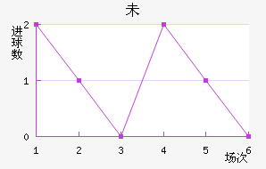 δ