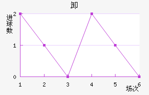 ж³