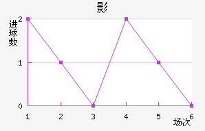 Ӱǽ