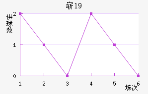 ո(U19)