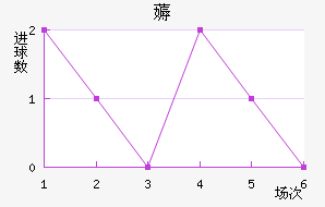 ޶