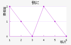 ﵤ˹