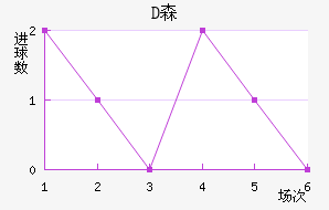 Dɭ