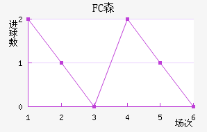 FCɭ