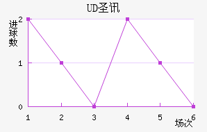 UDʥѶ϶