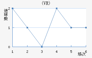 ŵ(VR)