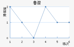 ³Ǳ