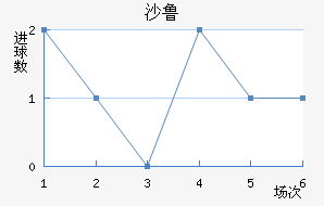 ɳ³